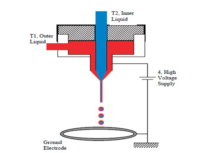 Particle Lab Electrospray Graphic