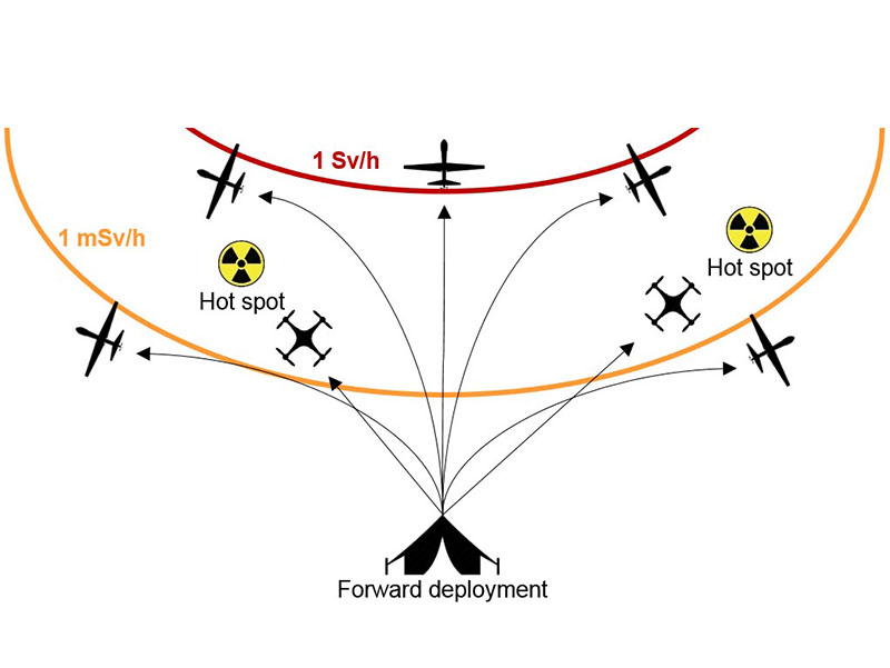 Nuclear Security and Nonproliferation Lab Graphic