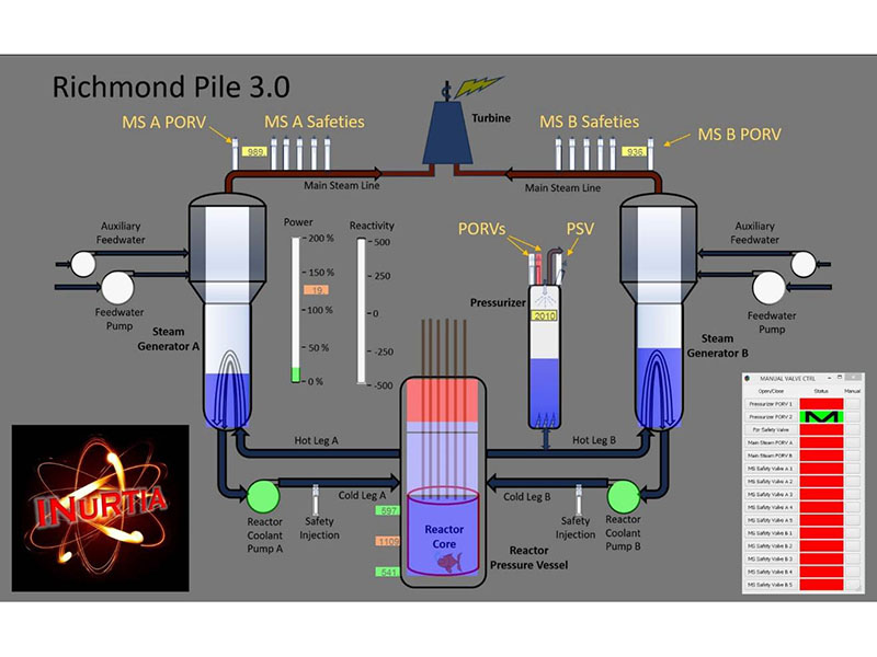 Nuclear Reactor Simulator Lab Simulator Graphic