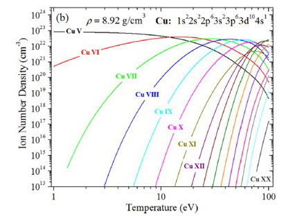 Computational Energy-Material-Interaction Lab Graphic 1