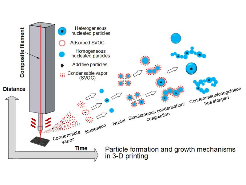 Air and Liquid Separation and Purification Lab Informational Graphic 1